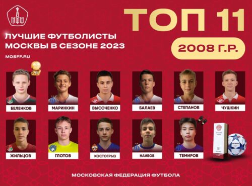Топ-11 игроков Москвы. Лучшие футболисты 2008 года рождения — Спорт в Москве