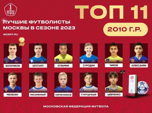 Топ-11 игроков Москвы. Лучшие футболисты 2010 года рождения — Спорт в Москве