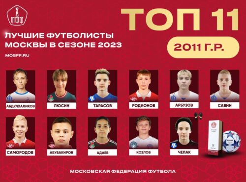 Топ-11 игроков Москвы. Лучшие футболисты 2011 года рождения — Спорт в Москве