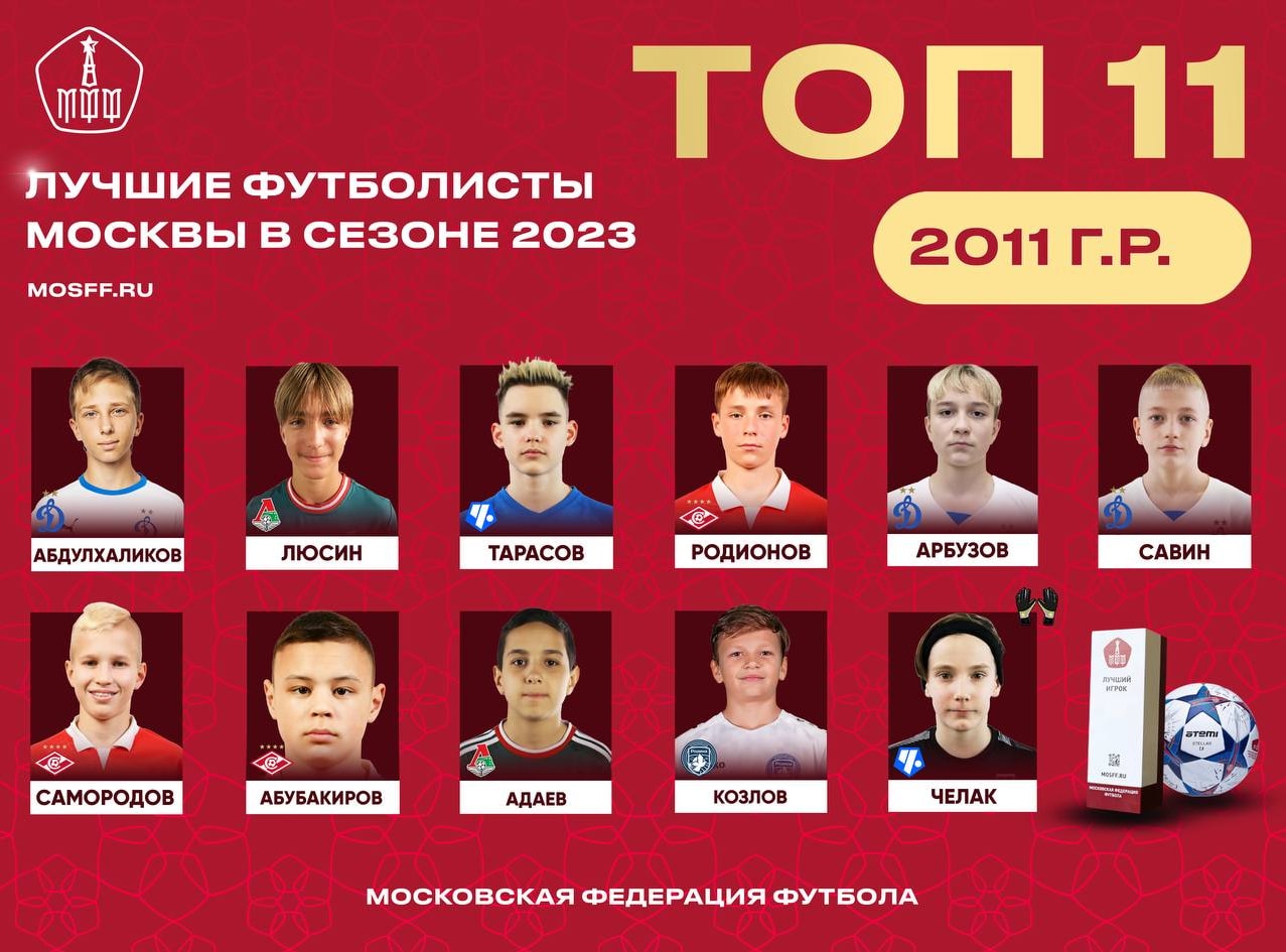 Топ-11 игроков Москвы. Лучшие футболисты 2011 года рождения
