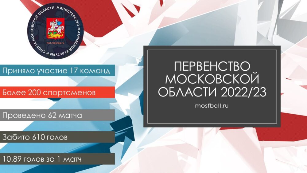 Завершилось Первенство Московской области сезона по флорболу 2022/23 — Спорт в Москве