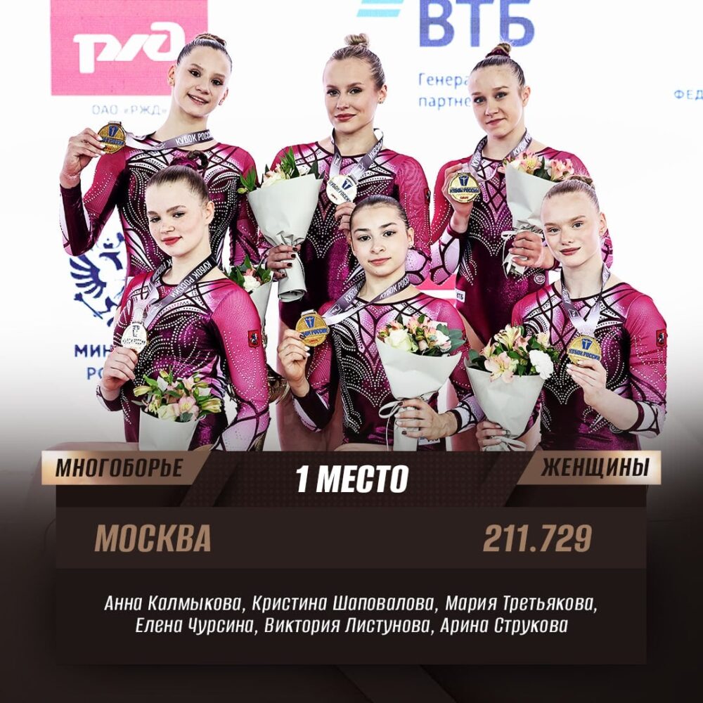 Женская сборная Москвы выиграла командное многоборье Кубка России 2026 — Спорт в Москве
