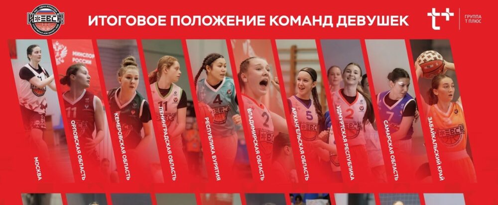 Итоговое положение команд девушек — Спорт в Москве