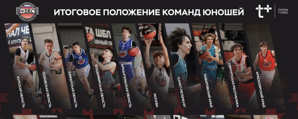 Итоговое положение команд юношей — Спорт в Москве