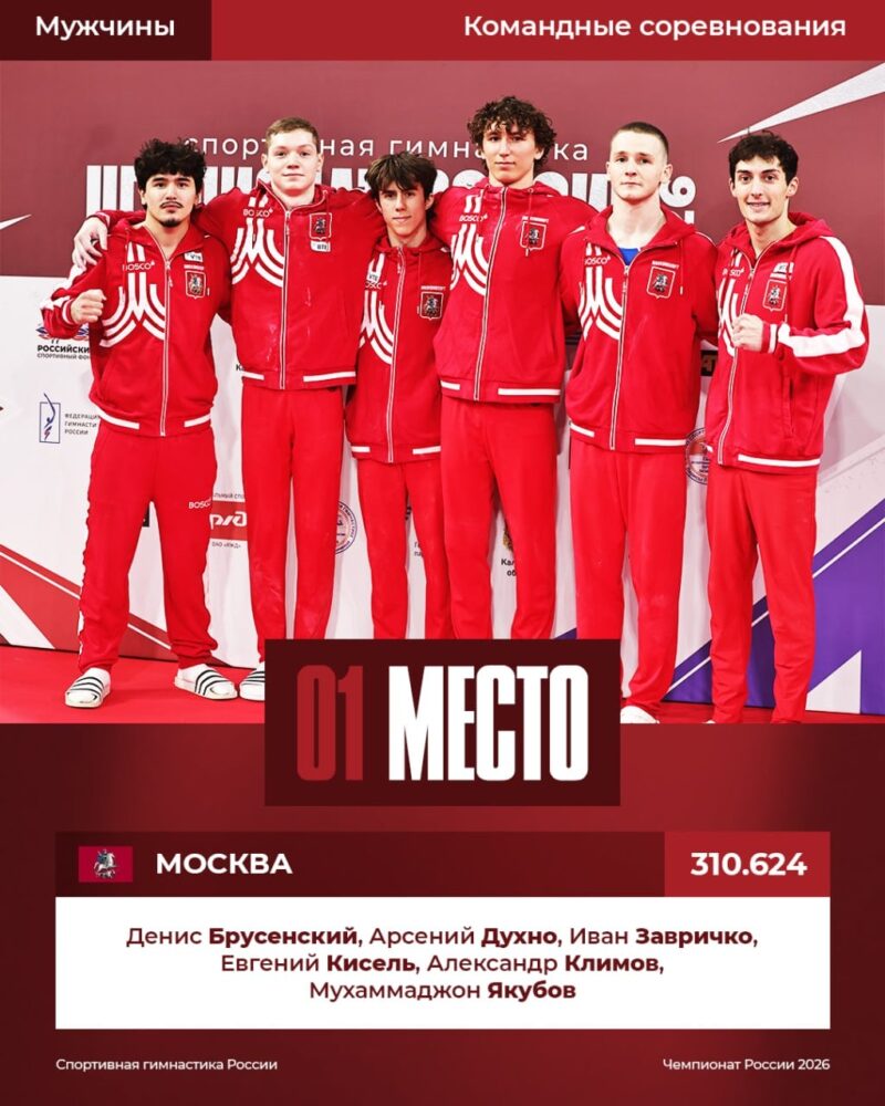 Сборная Москвы — победитель командных соревнований чемпионата России! — Спорт в Москве