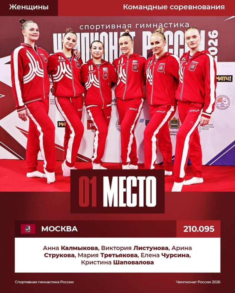 Женская команда Москвы — победитель командных соревнований чемпионата России! — Спорт в Москве