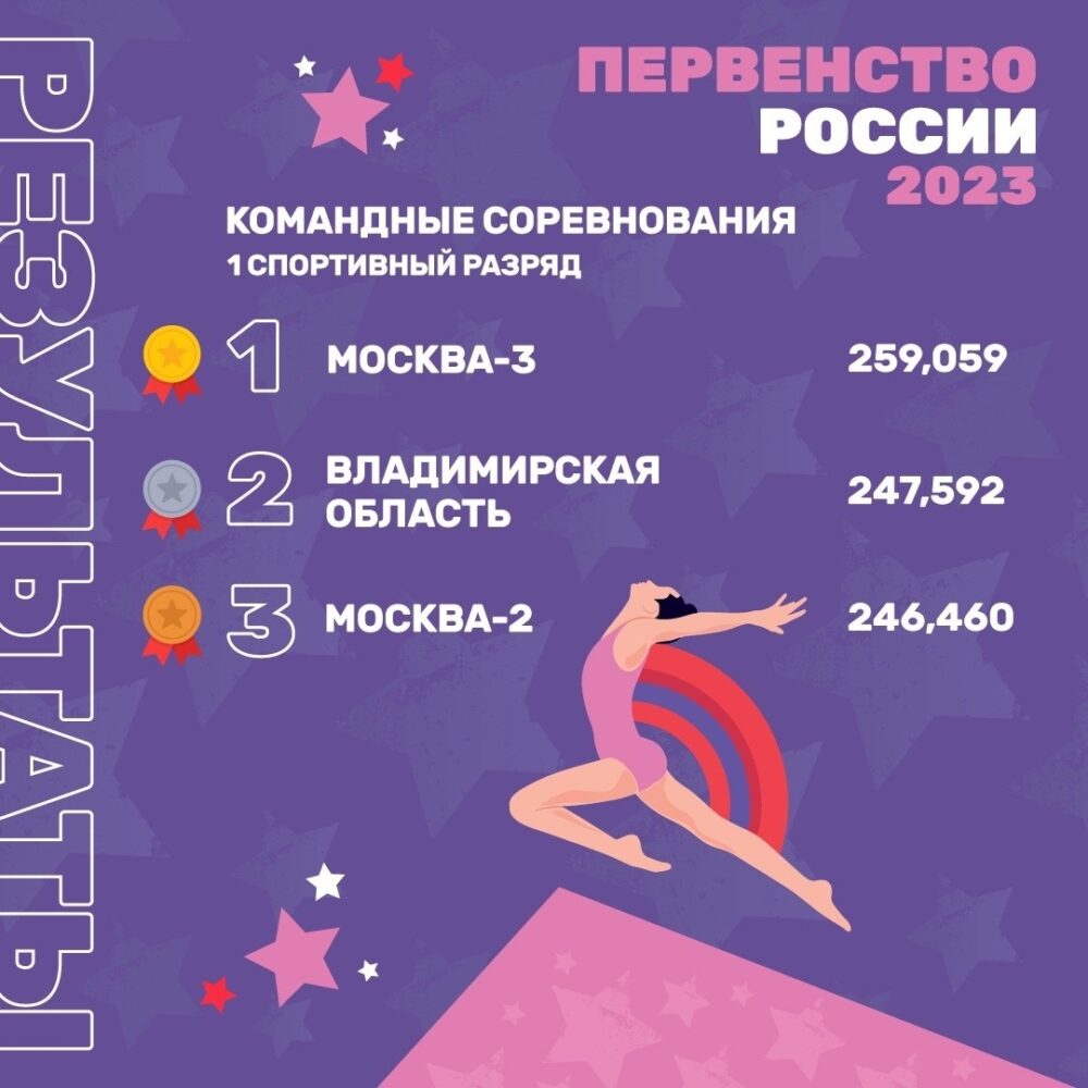 Первенство России по спортивной гимнастике 2023 (командные соревнования юниорки, девушки) г. Казань