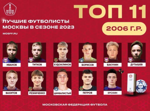Топ-11 игроков Москвы. Лучшие футболисты 2006 года рождения — Спорт в Москве