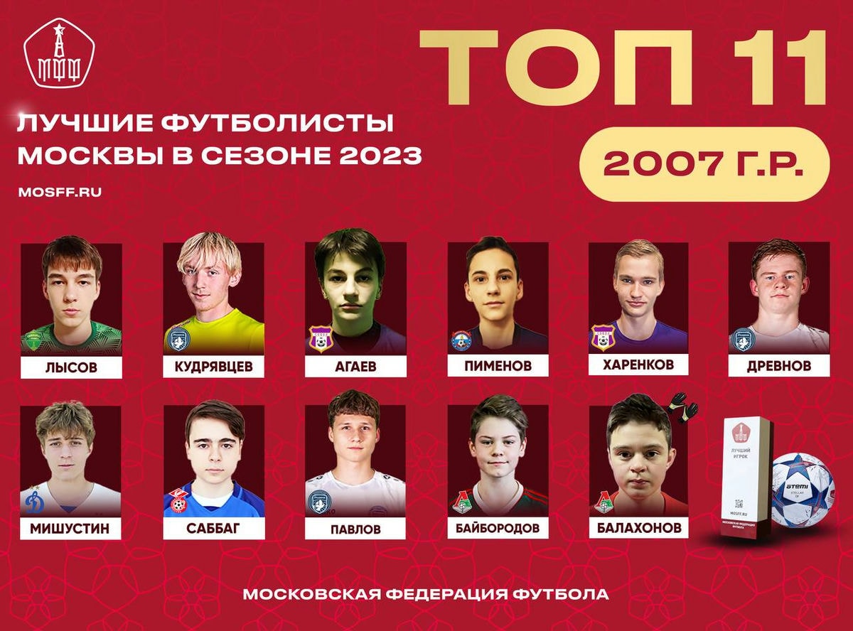 Топ-11 игроков Москвы. Лучшие футболисты 2007 года рождения